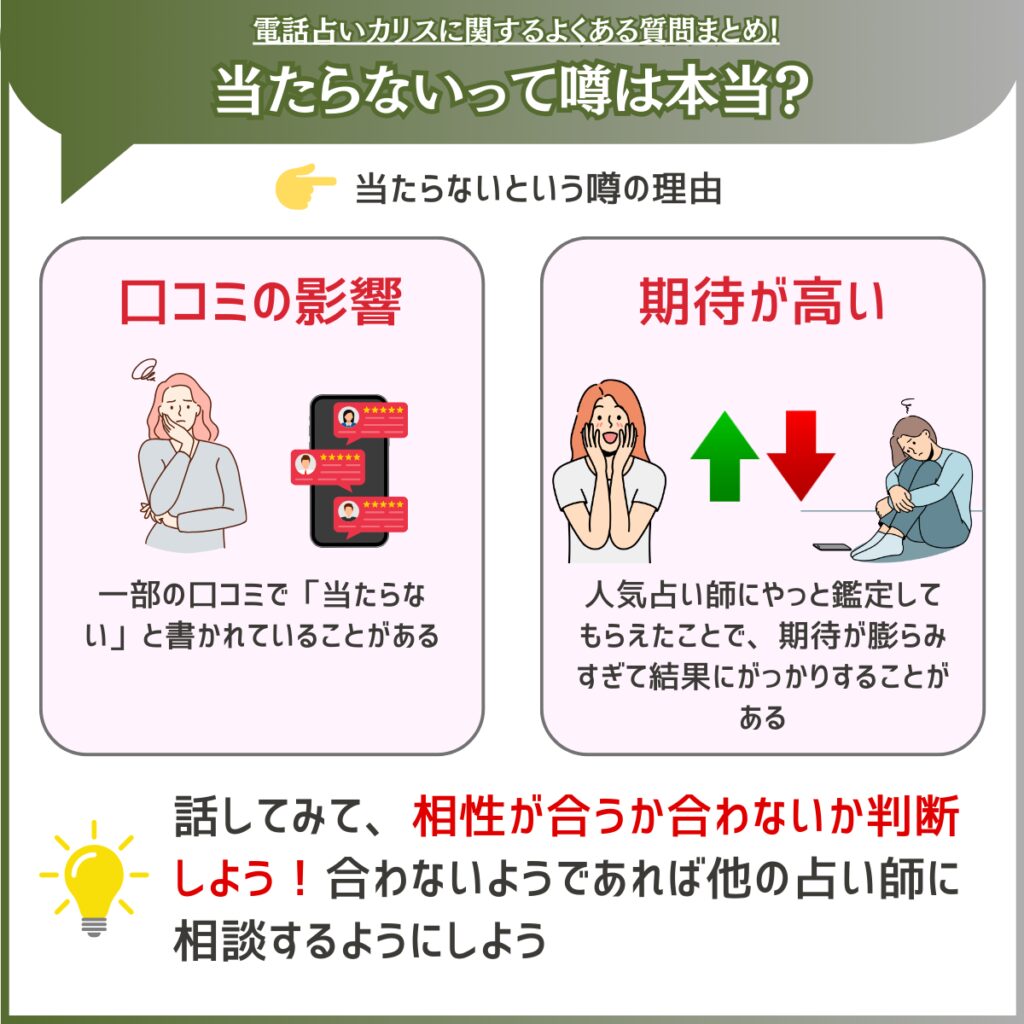 電話占いカリスの当たらないという噂について