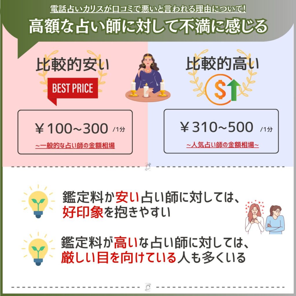 電話占いカリス 人気占い師は鑑定料が高いから不満に思う