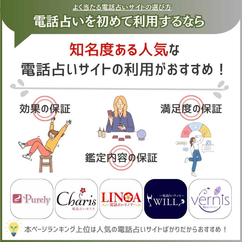 電話占い 知名度