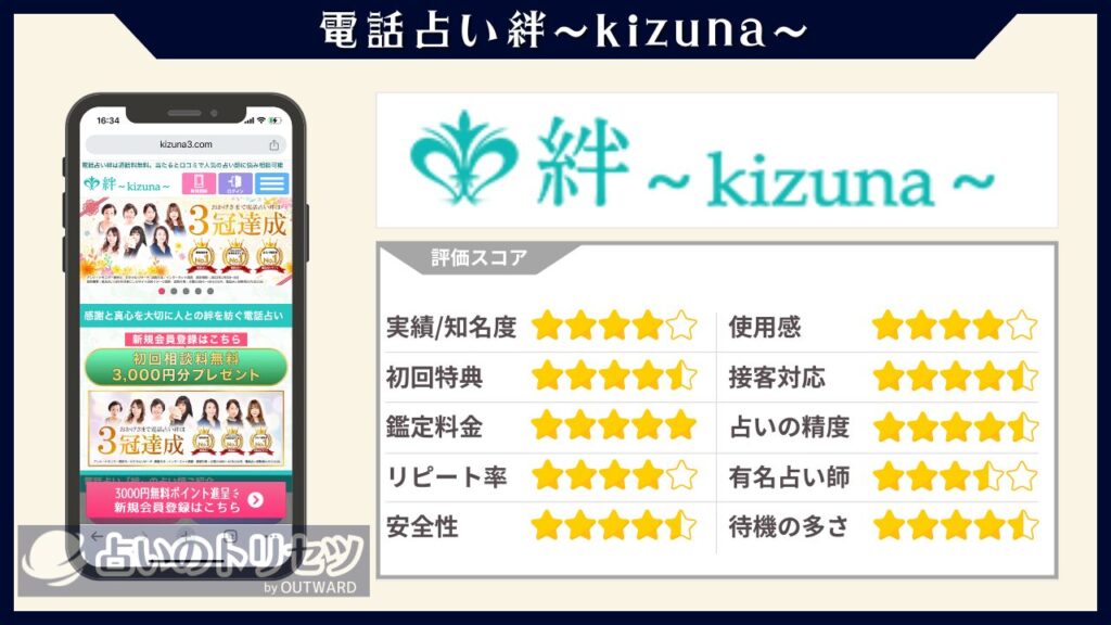 電話占い絆 評価