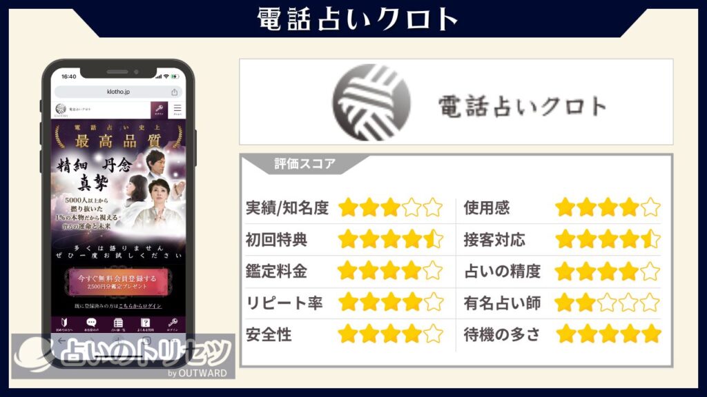 電話占いクロト 評価