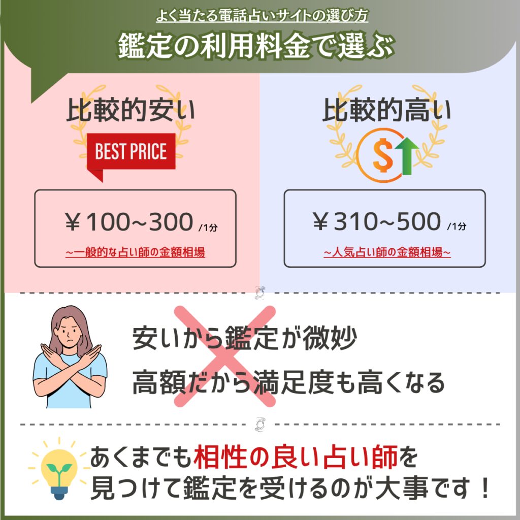 電話占いの利用料金で選ぶ