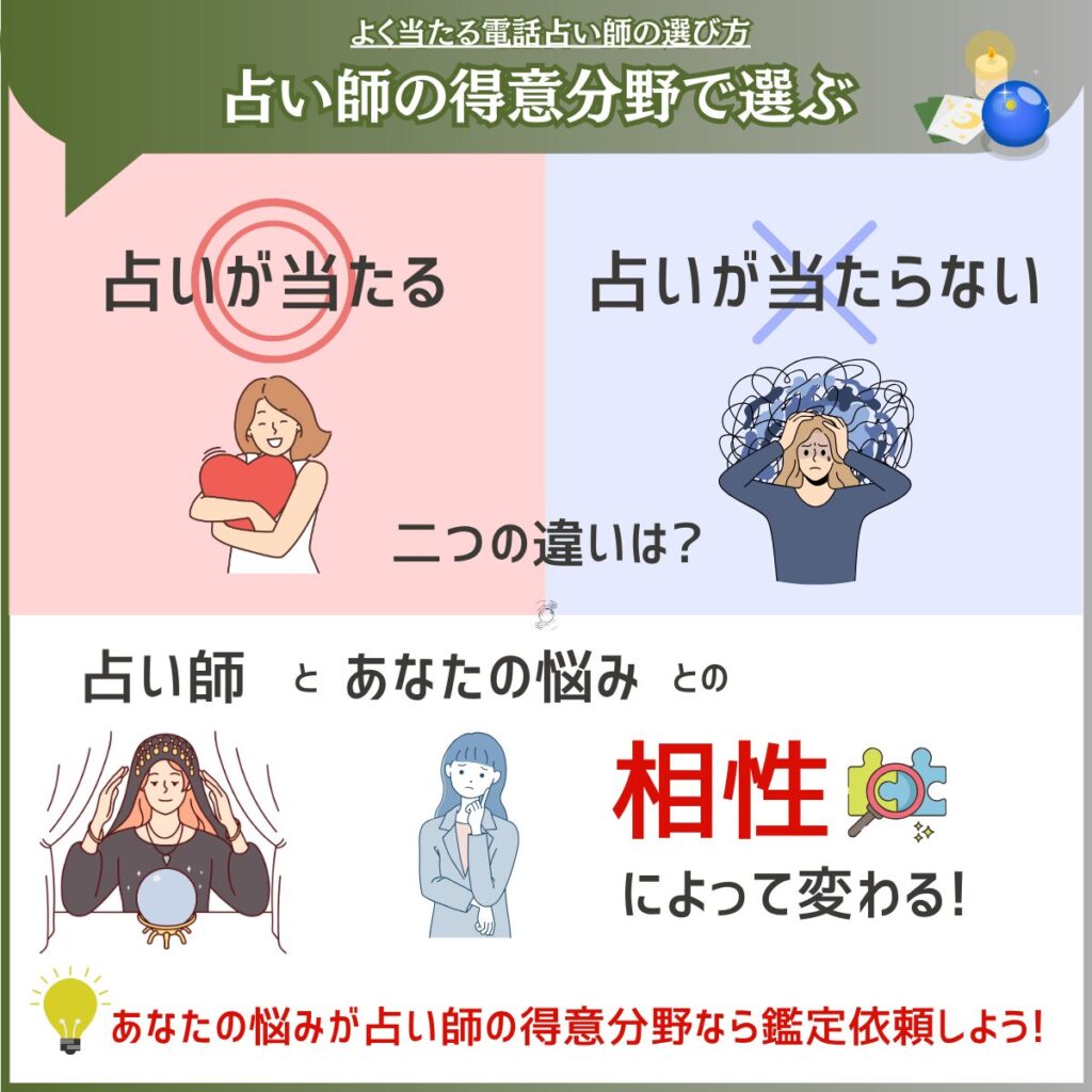 電話占い師の得意分野で選ぶ