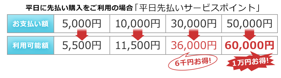 電話占いピュアリ 前払い1