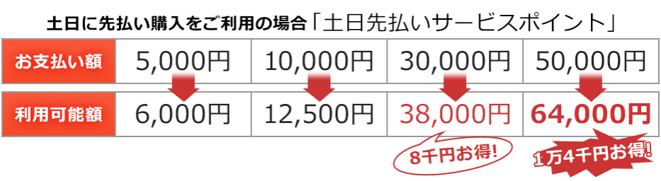 電話占いピュアリ 前払い2