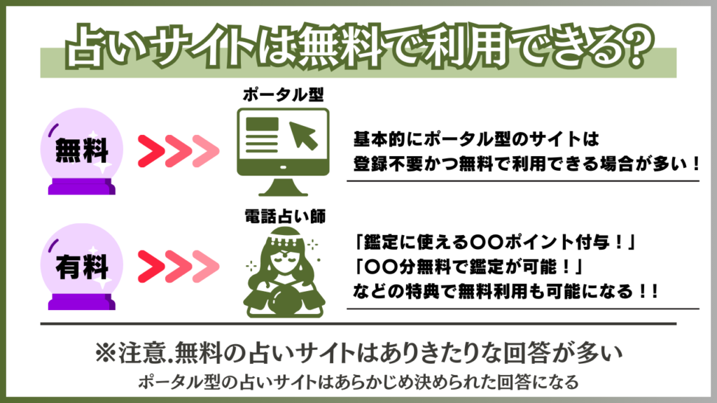 占いサイト 無料で使える