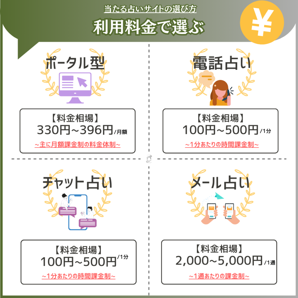 占いサイト 利用料金