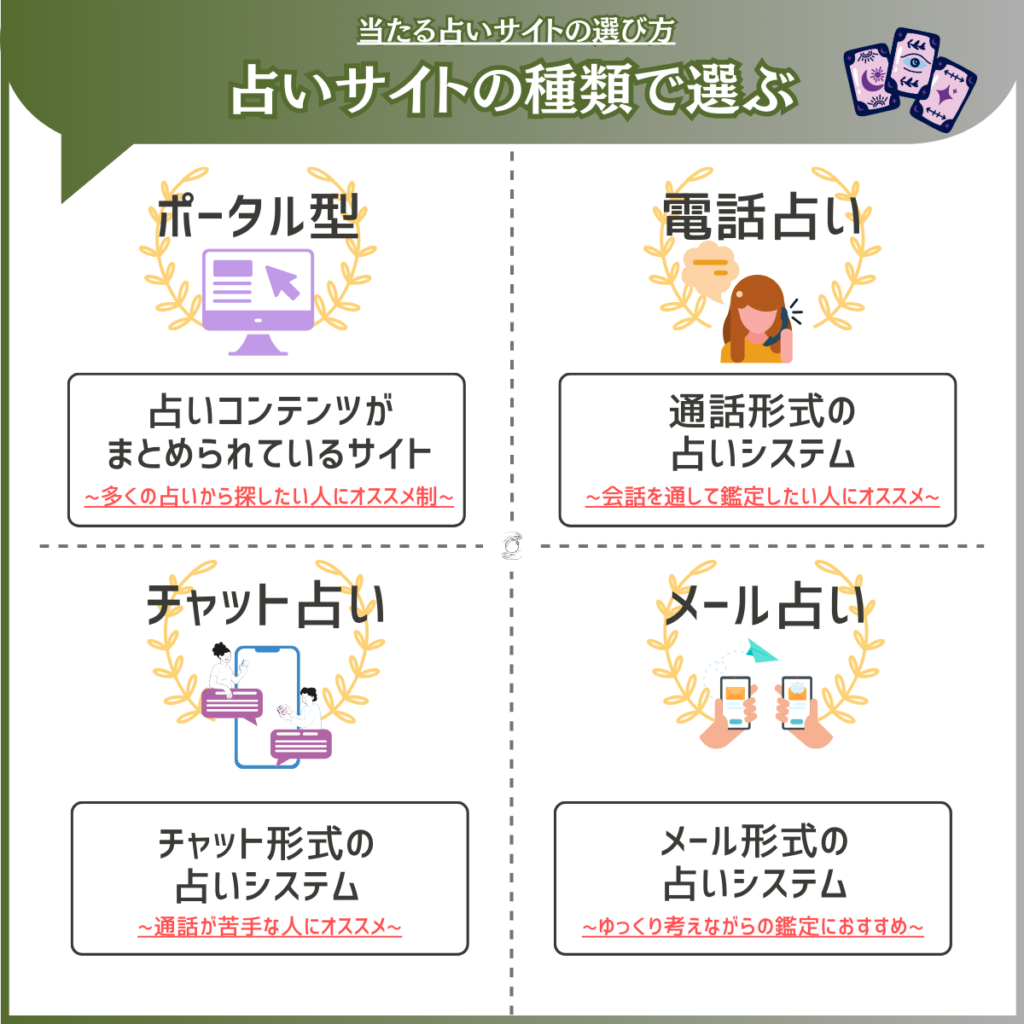 占いサイト 種類で選ぶ