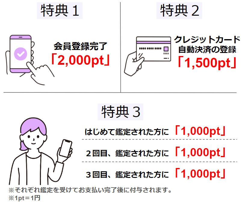 電話占いシェリール 3つの特典